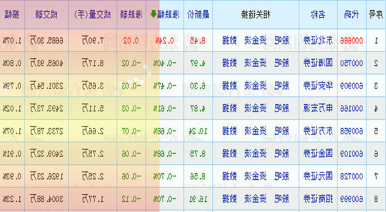 中泰化学煤化工循环经济模式再落子拟投建年产30万吨BDO项目